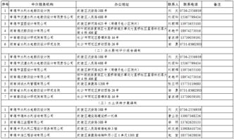 首批常执业中介服务机构名单公布 助力创业指导服务精准对接